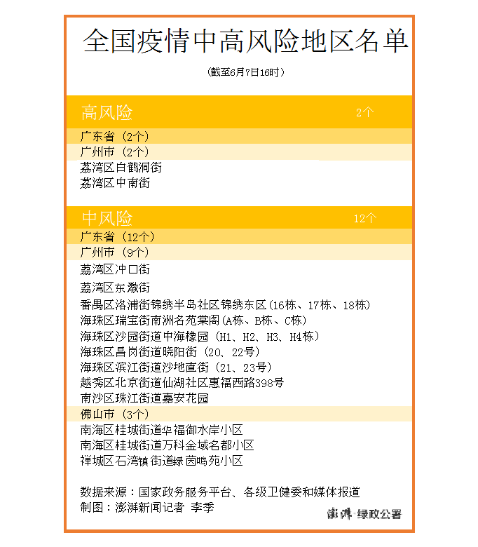 裕华区疫情最新消息/裕华区疫情风险等级
