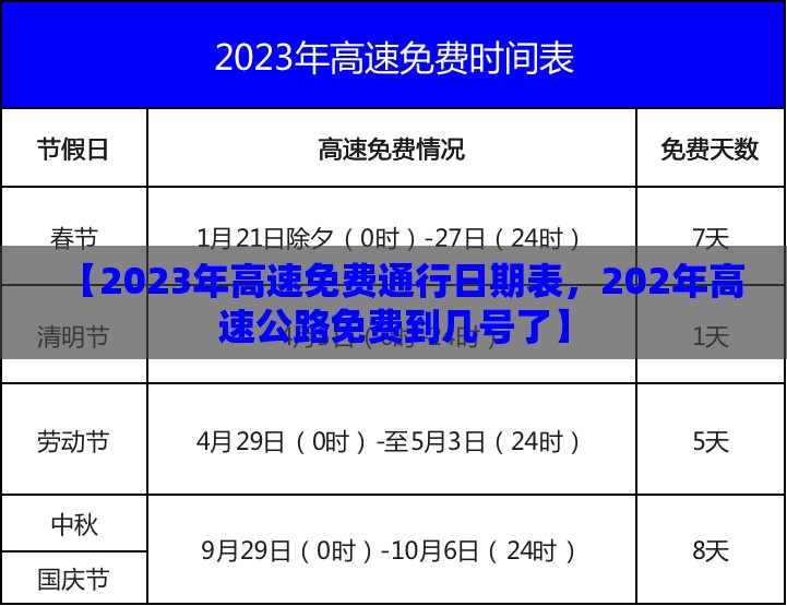 【2023年高速免费通行日期表，202年高速公路免费到几号了】