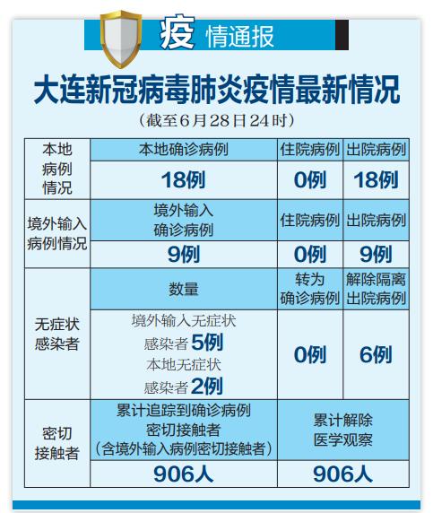 【辽宁新增2例本土无症状感染者,辽宁新增1例无症状】 【辽宁新增2例本土无症状感染者,辽宁新增1例无症状】