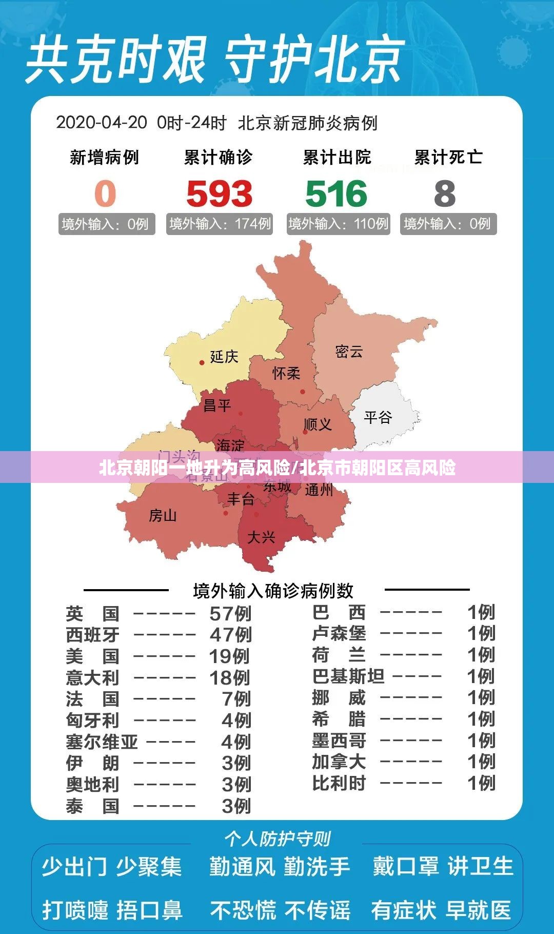 北京朝阳一地升为高风险/北京市朝阳区高风险