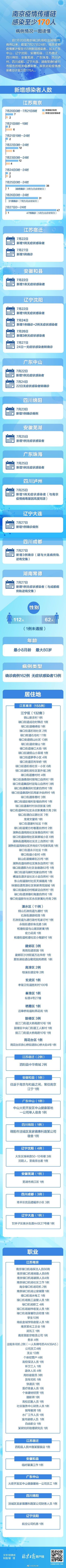 【南京最新疫情,南京最新疫情情况】 【南京最新疫情,南京最新疫情情况】