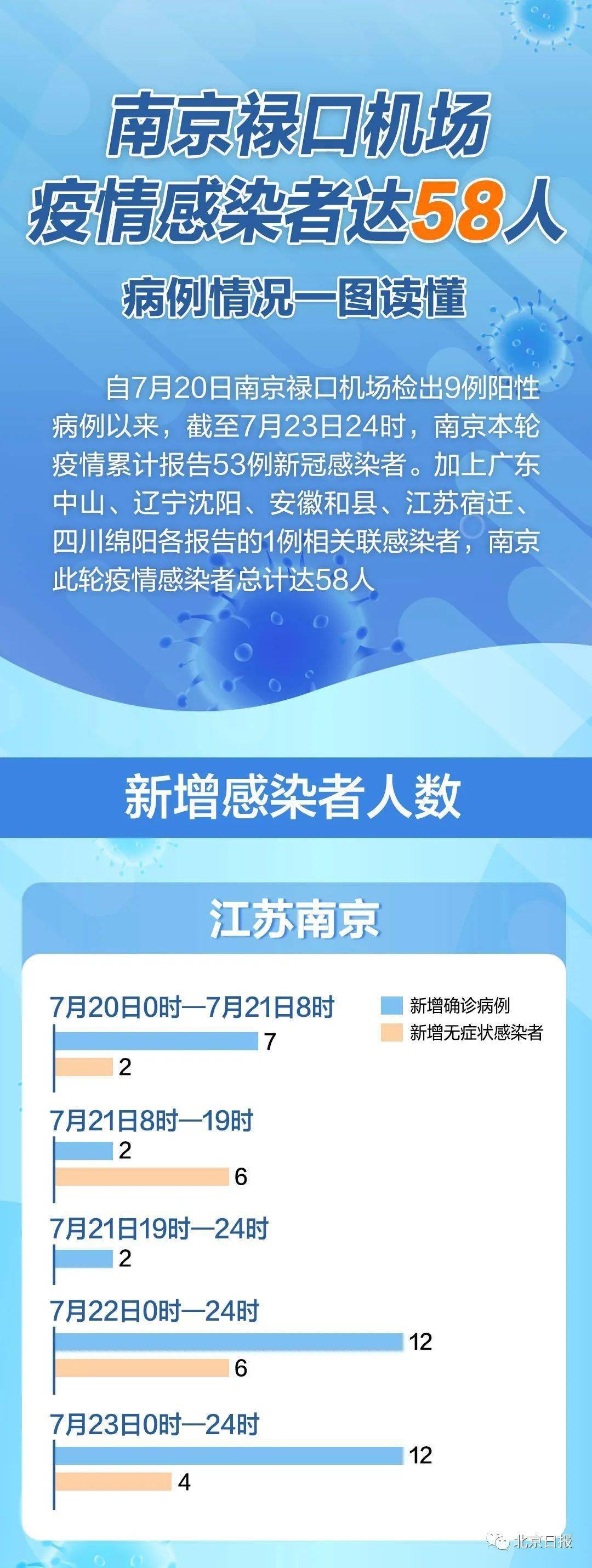 【南京最新疫情,南京最新疫情情况】 【南京最新疫情,南京最新疫情情况】