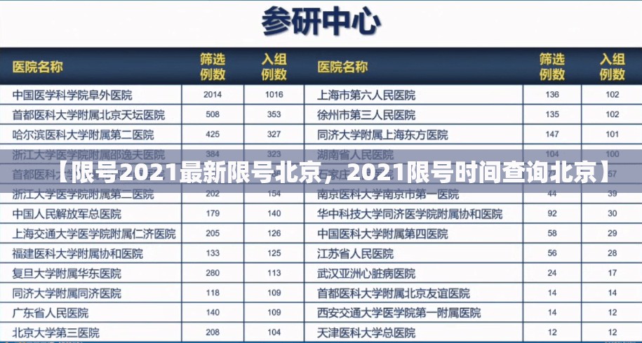 【限号2021最新限号北京，2021限号时间查询北京】