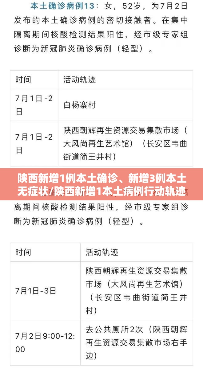 陕西新增1例本土确诊、新增3例本土无症状/陕西新增1本土病例行动轨迹