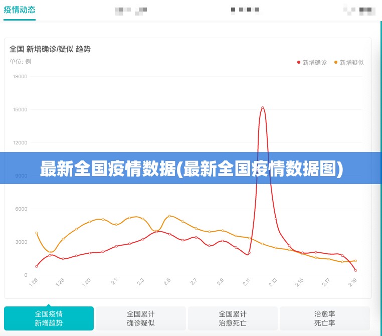 最新全国疫情数据(最新全国疫情数据图)