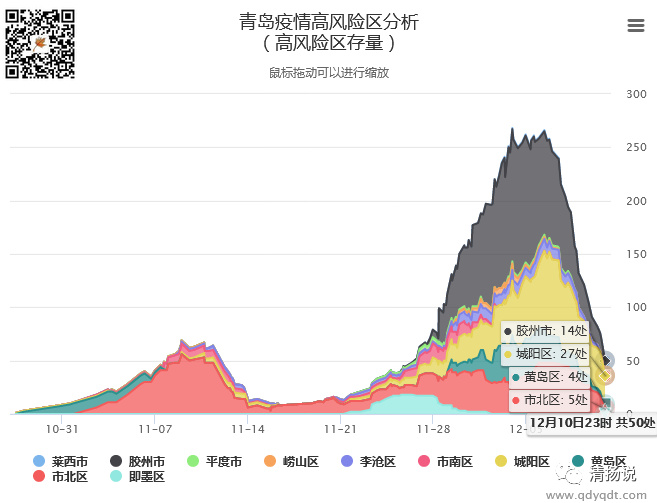 【青岛疫情实时数据,青岛疫情速报】 【青岛疫情实时数据,青岛疫情速报】