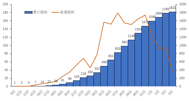河南全省疫情最新消息/河南省疫情最新情况 最新消息 全国