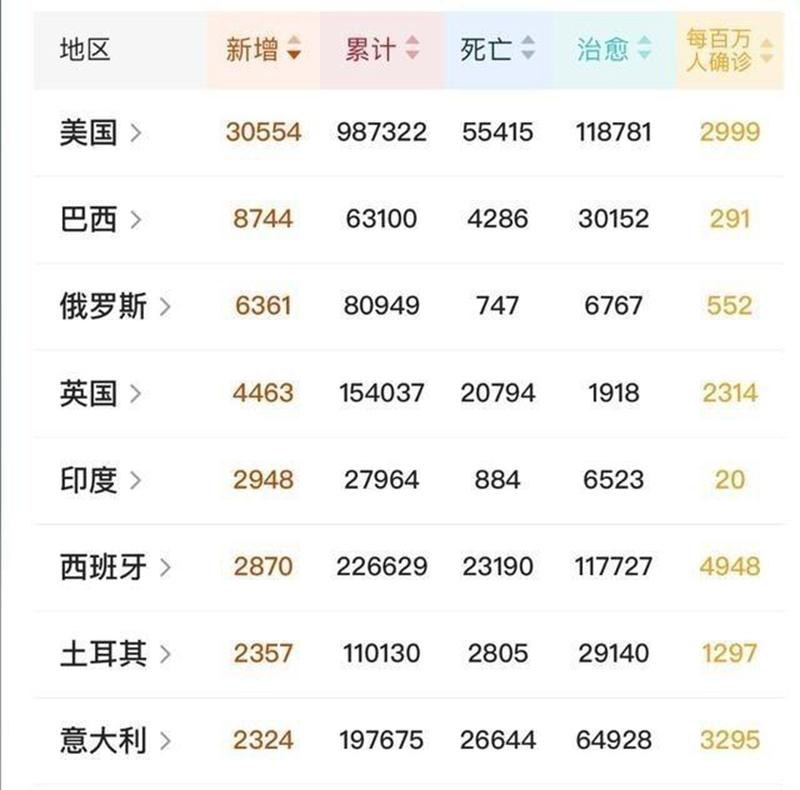 【全国疫情的最新数据,全国疫情最新状态数据】 【全国疫情的最新数据,全国疫情最新状态数据】