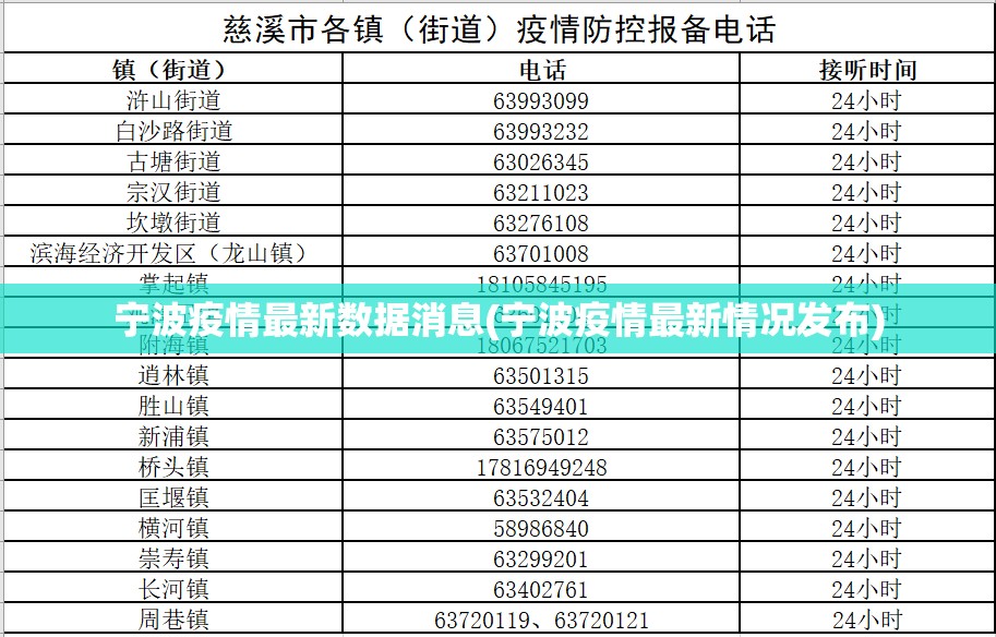 宁波疫情最新数据消息(宁波疫情最新情况发布)