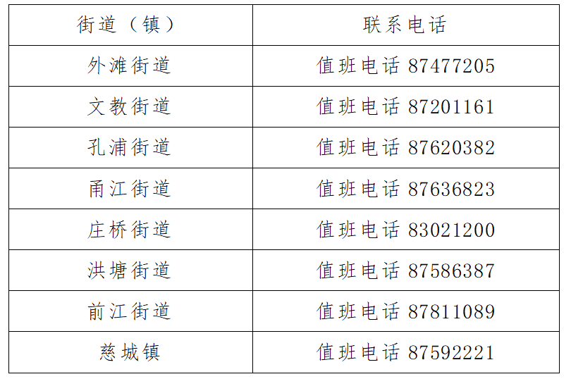 宁波疫情最新数据消息(宁波疫情最新情况发布) 宁波疫情最新数据消息(宁波疫情最新情况发布)