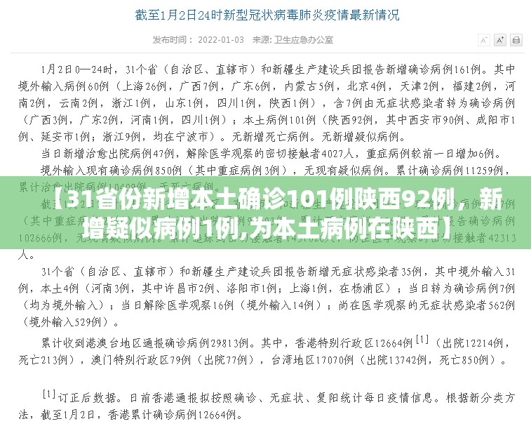 【31省份新增本土确诊101例陕西92例，新增疑似病例1例,为本土病例在陕西】