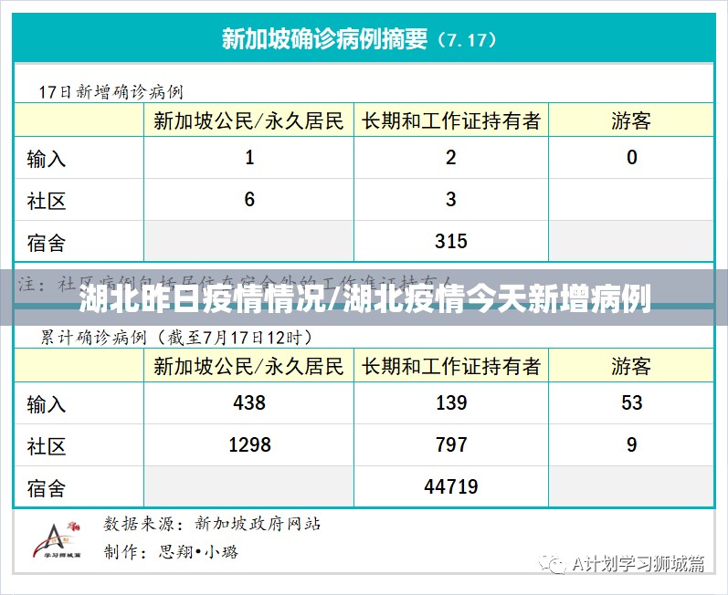 湖北昨日疫情情况/湖北疫情今天新增病例