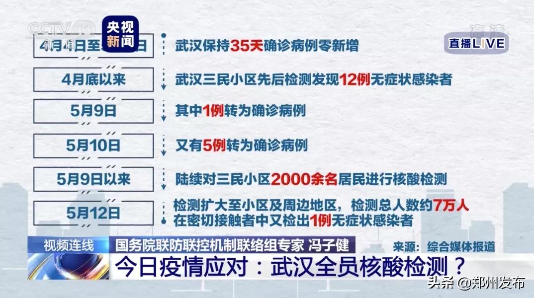 【武汉新增4例阳性,武汉新增4例确诊】 【武汉新增4例阳性,武汉新增4例确诊】