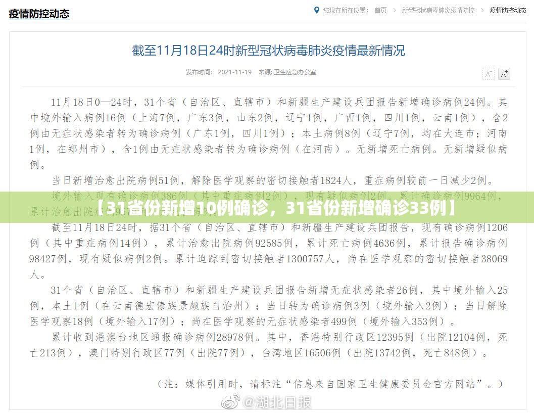 【31省份新增10例确诊，31省份新增确诊33例】