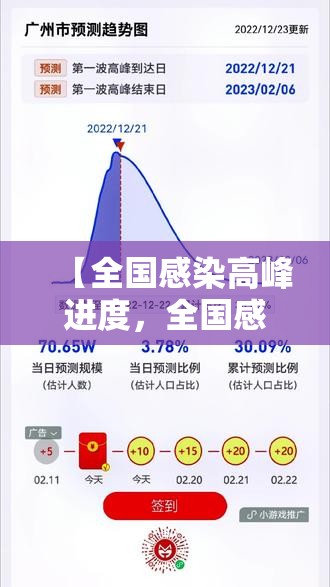 【全国感染高峰进度，全国感染人数最新消息数据】
