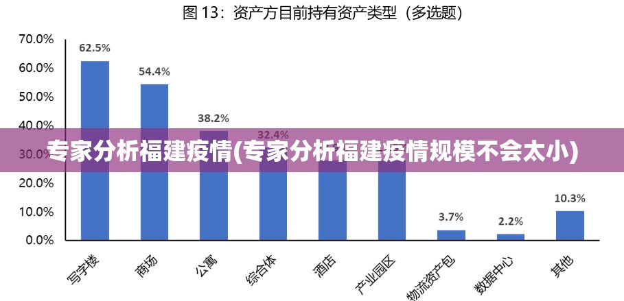 专家分析福建疫情(专家分析福建疫情规模不会太小)