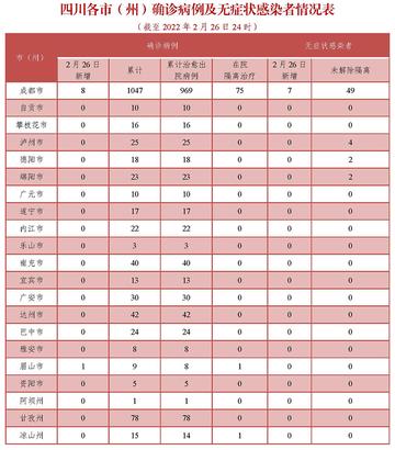 【成都多地调整为中高风险区，成都又一地升为中风险地区】
