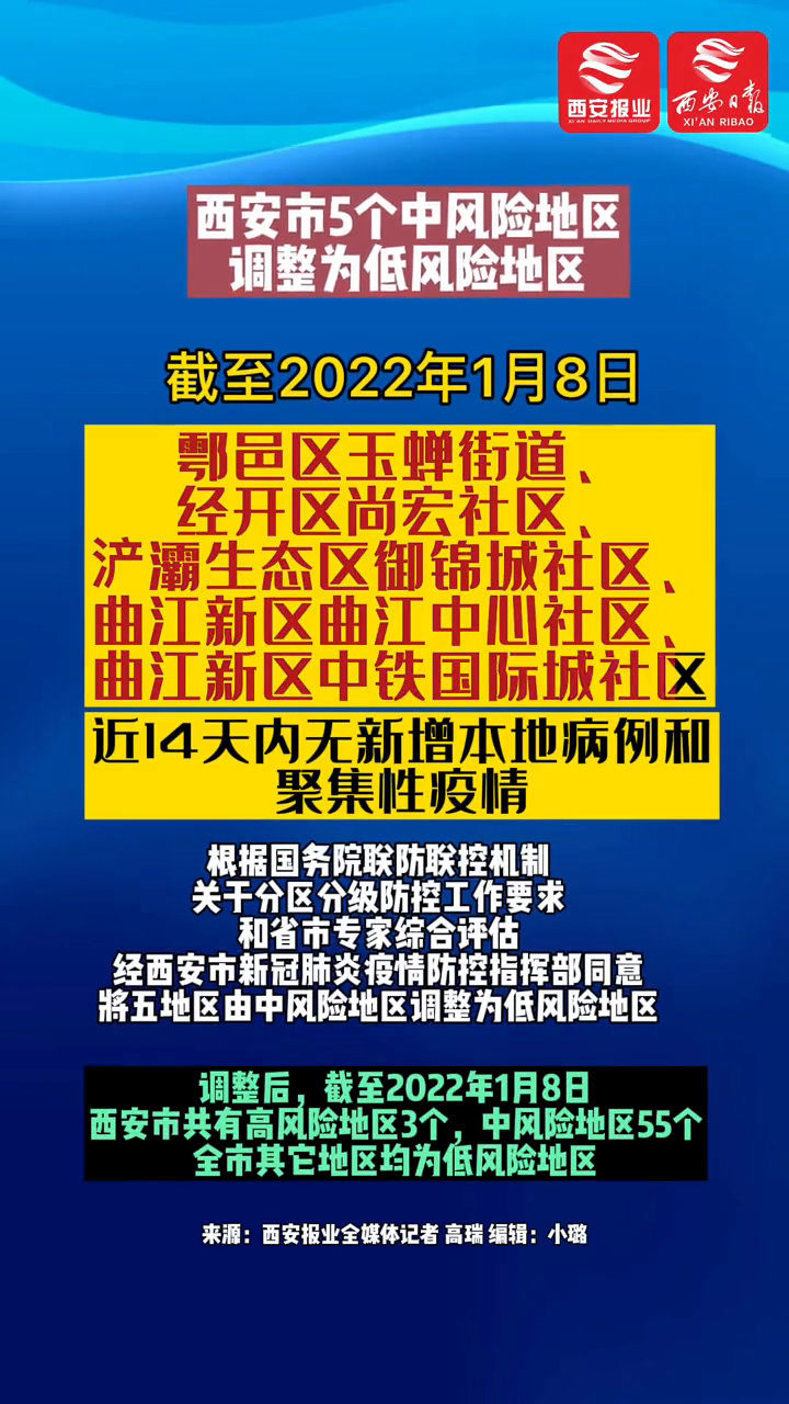 中风险地区查询最新(中风险地区最新消息)