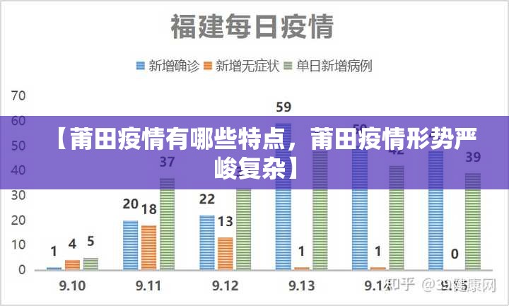 【莆田疫情有哪些特点，莆田疫情形势严峻复杂】