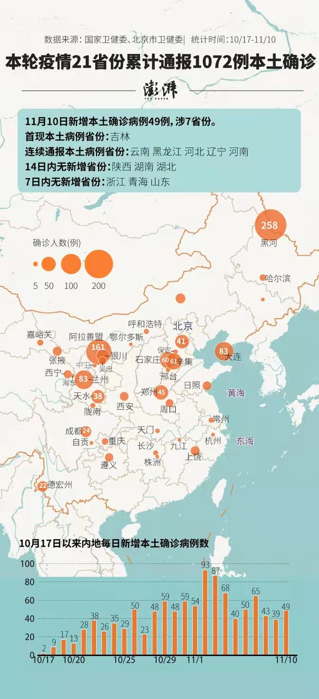 本轮疫情波及全国21个省份/本轮疫情波及多省区市