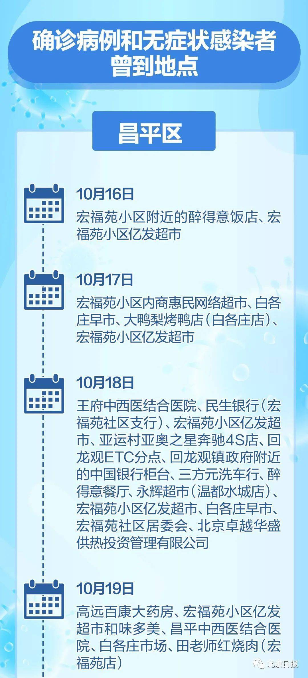 本轮疫情已波及7省份/新一轮本土疫情波及7省份 本轮疫情已波及7省份/新一轮本土疫情波及7省份