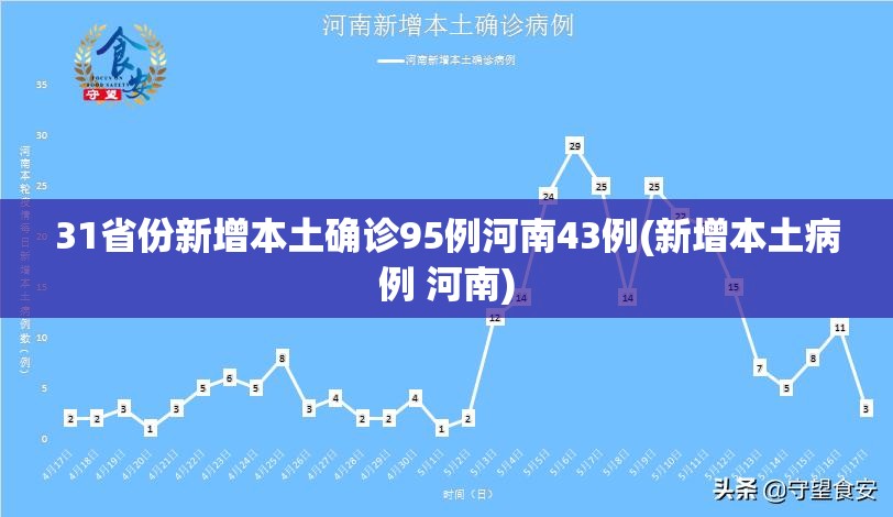 31省份新增本土确诊95例河南43例(新增本土病例 河南)