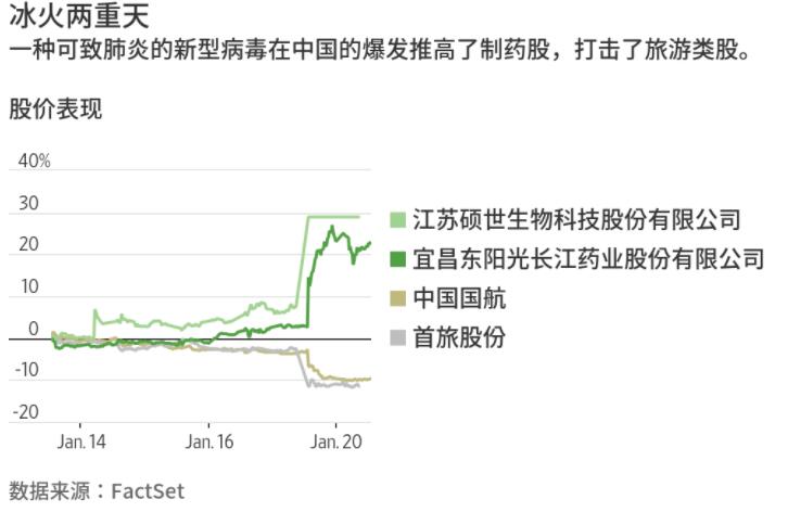 【一天猛增526例感染者这轮疫情形势严峻，疫情一天增加多少】