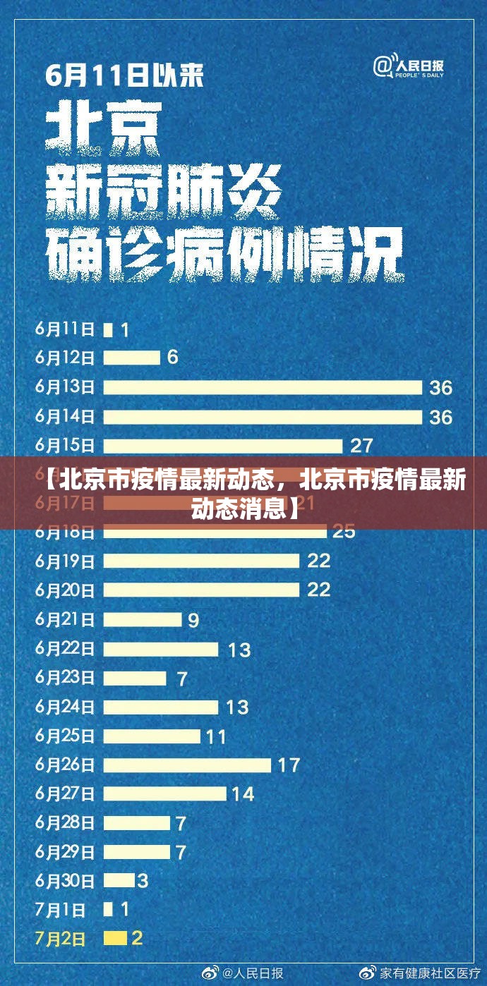 【北京市疫情最新动态，北京市疫情最新动态消息】