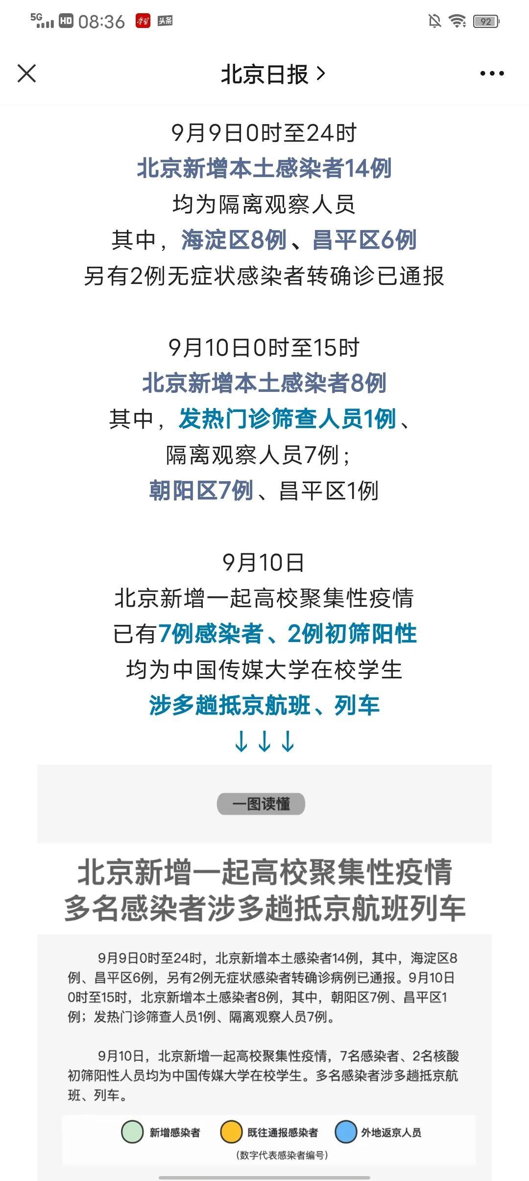 【北京市疫情最新动态,北京市疫情最新动态消息】 【北京市疫情最新动态,北京市疫情最新动态消息】
