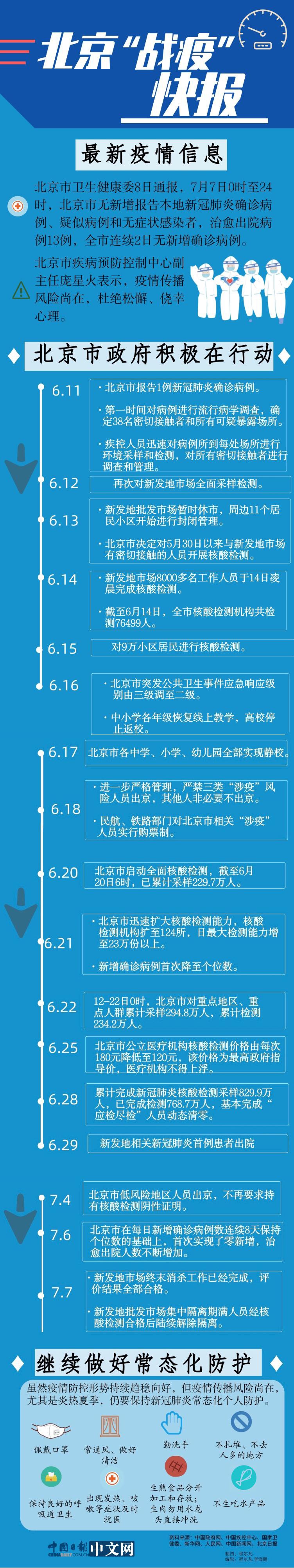 【北京市疫情最新动态,北京市疫情最新动态消息】 【北京市疫情最新动态,北京市疫情最新动态消息】