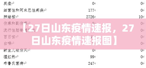 【27日山东疫情速报，27日山东疫情速报图】
