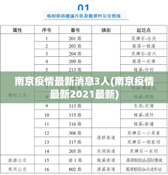 南京疫情最新消息3人(南京疫情最新2021最新)