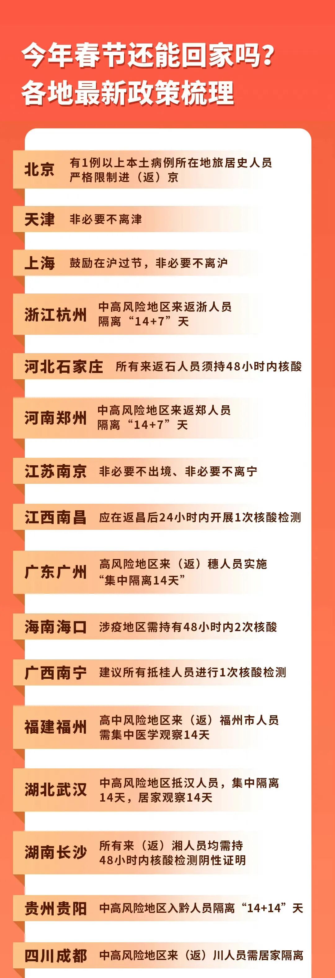 【31省返乡政策一览,31省份返乡政策】 【31省返乡政策一览,31省份返乡政策】