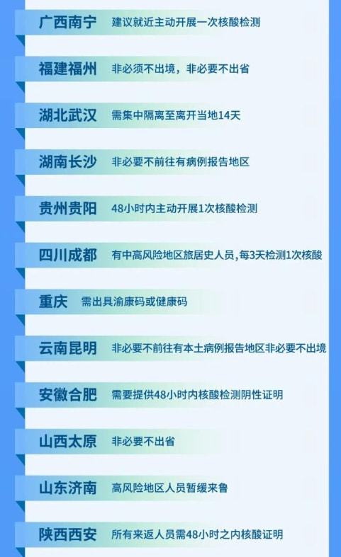 【31省返乡政策一览,31省份返乡政策】 【31省返乡政策一览,31省份返乡政策】