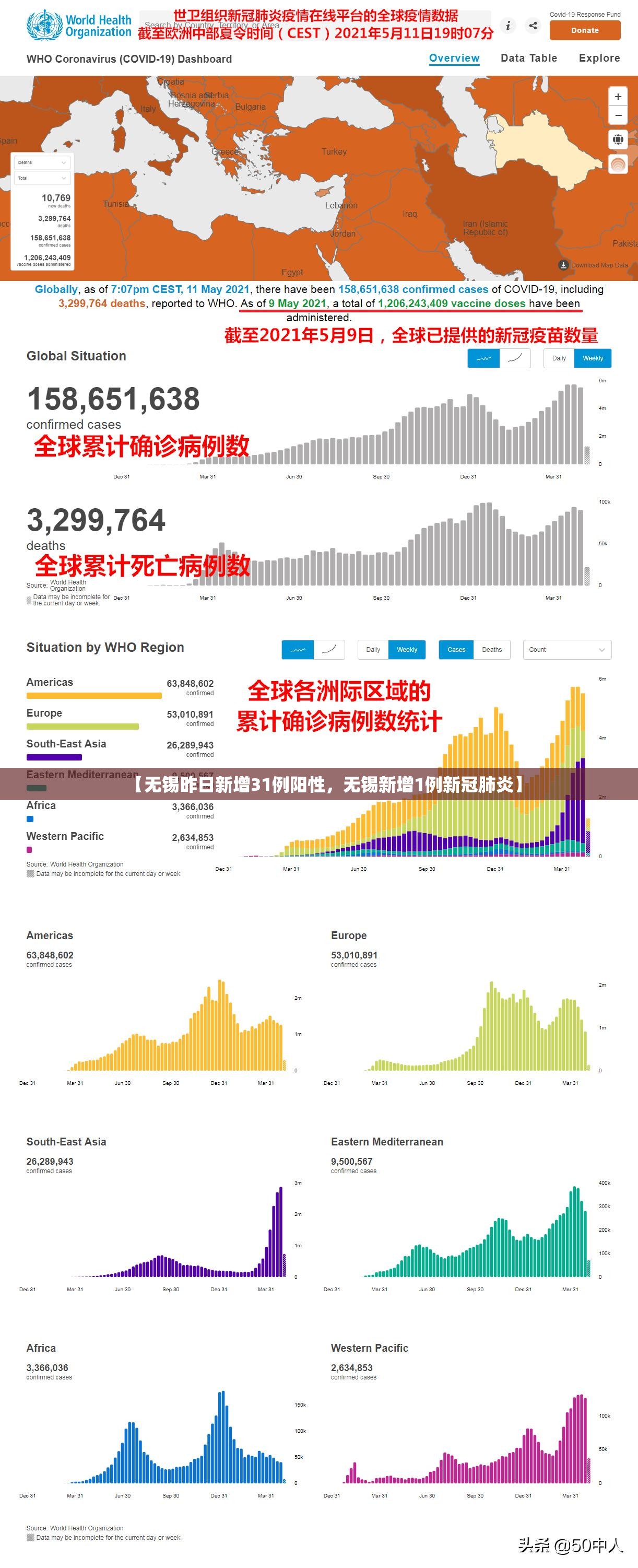 【无锡昨日新增31例阳性，无锡新增1例新冠肺炎】