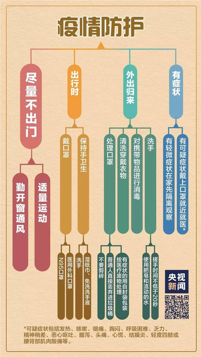 宁波疫情/宁波疫情最新动态 宁波疫情/宁波疫情最新动态