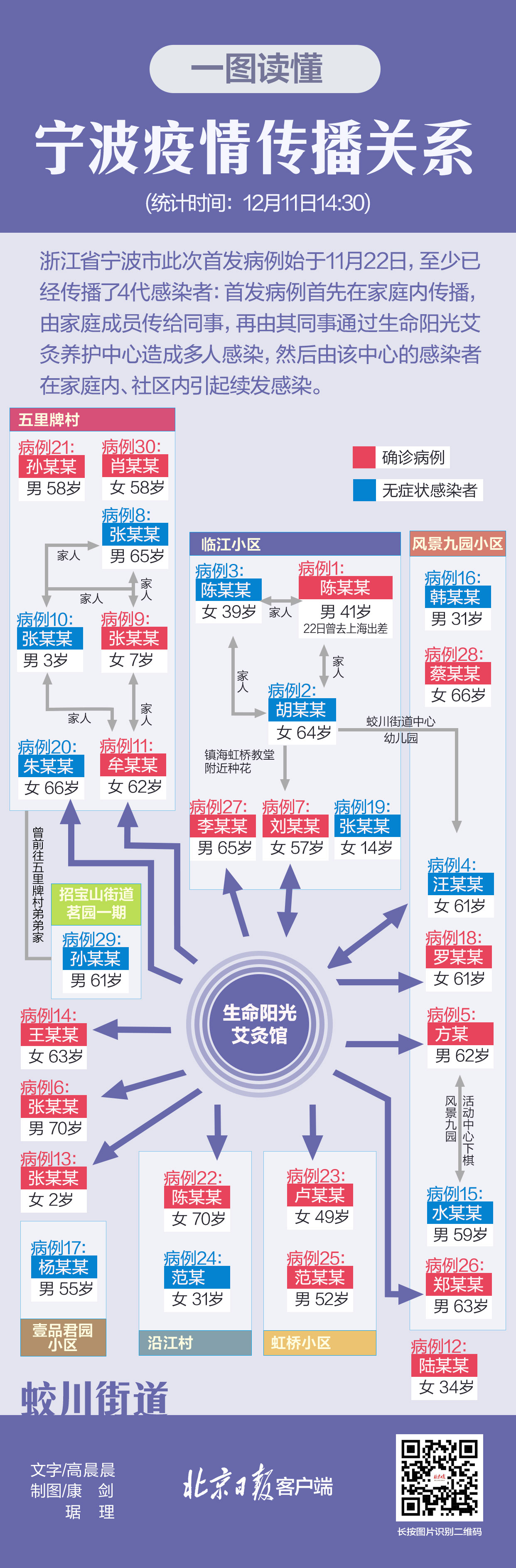 宁波疫情/宁波疫情最新动态 宁波疫情/宁波疫情最新动态
