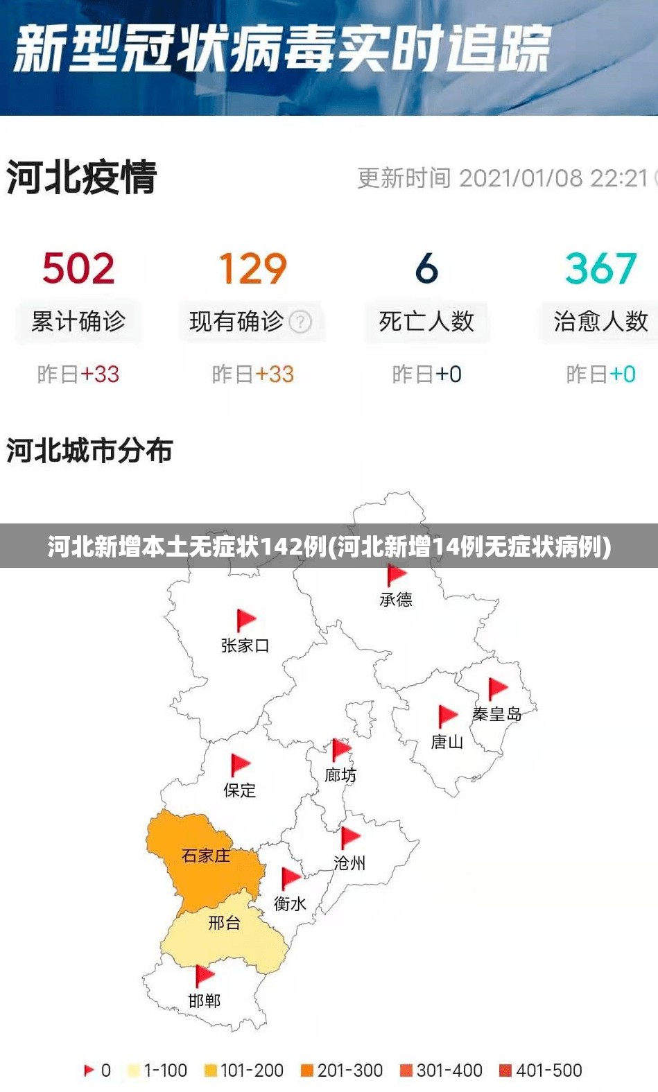 河北新增本土无症状142例(河北新增14例无症状病例)