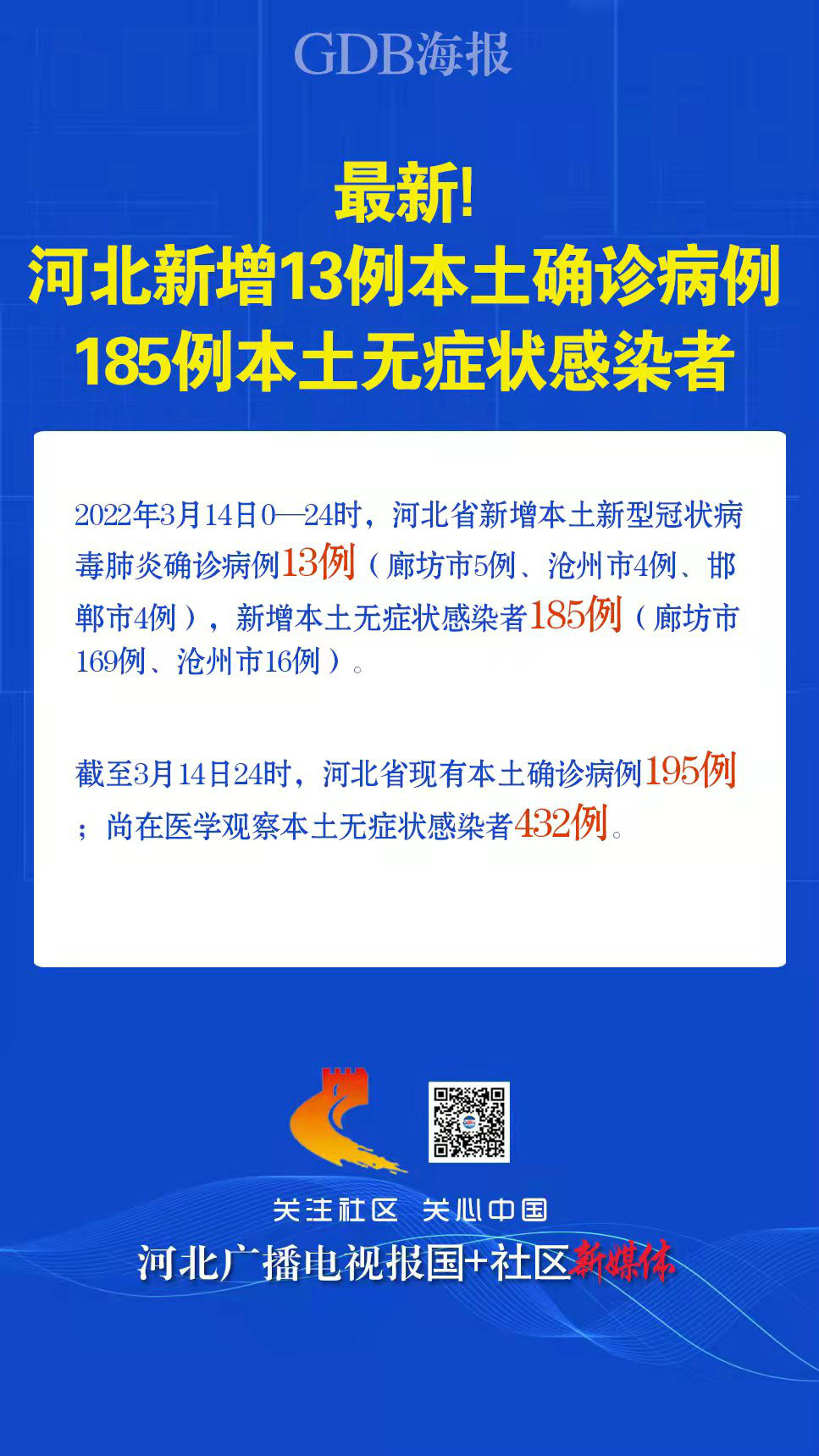 河北新增本土无症状142例(河北新增14例无症状病例) 河北新增本土无症状142例(河北新增14例无症状病例)
