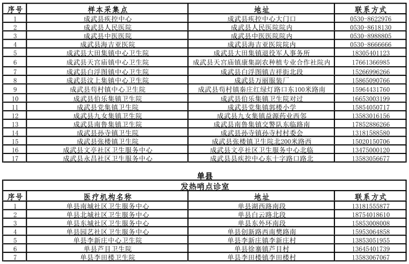 山东菏泽疫情/山东菏泽疫情最新消息 山东菏泽疫情/山东菏泽疫情最新消息