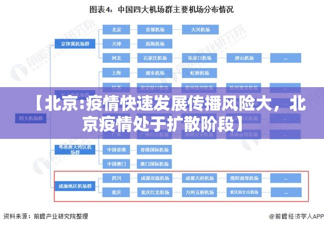 【北京:疫情快速发展传播风险大，北京疫情处于扩散阶段】