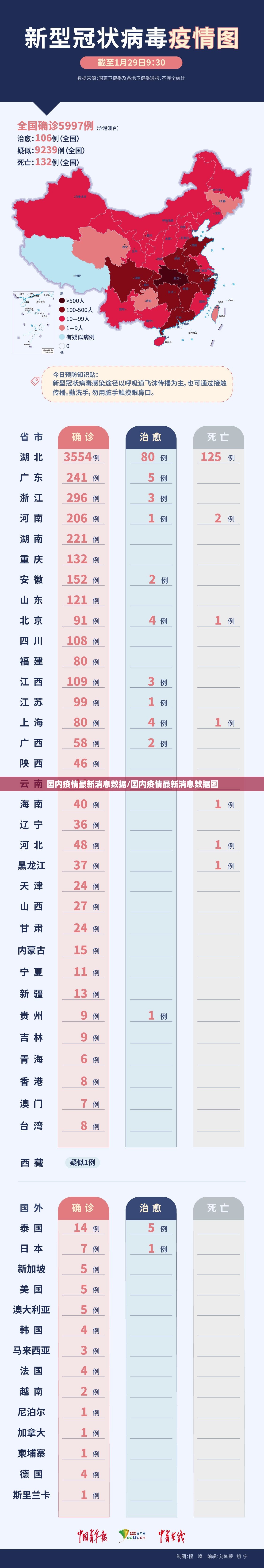 国内疫情最新消息数据/国内疫情最新消息数据图