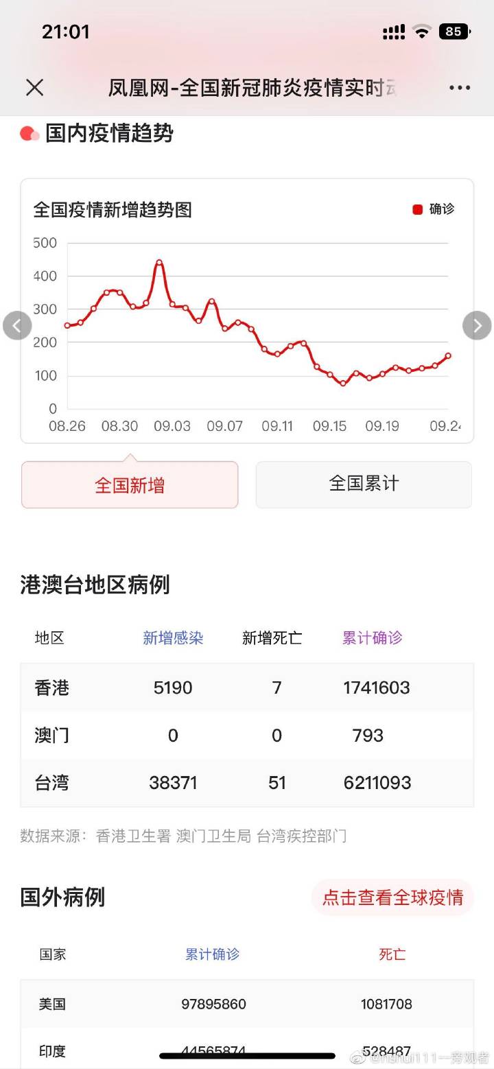 国内疫情最新消息数据/国内疫情最新消息数据图 国内疫情最新消息数据/国内疫情最新消息数据图