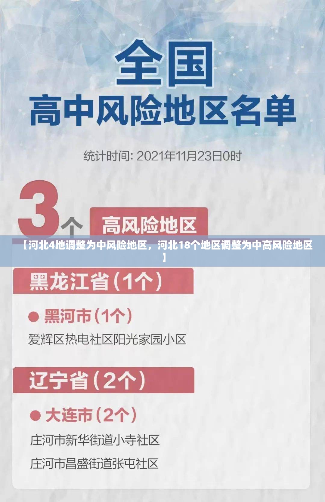 【河北4地调整为中风险地区，河北18个地区调整为中高风险地区】