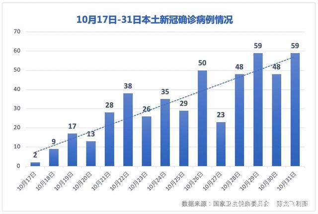 【16天确诊484例疫情源头在哪?,本轮疫情溯源来了,有个重大发现】 【16天确诊484例疫情源头在哪?,本轮疫情溯源来了,有个重大发现】