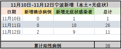 宁波疫情最新情况(宁波疫情最新情况13例)