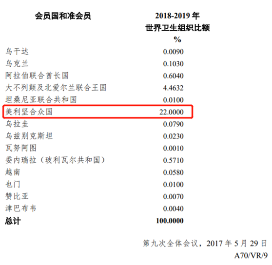 【美国确诊超35000，美国确诊超60万】