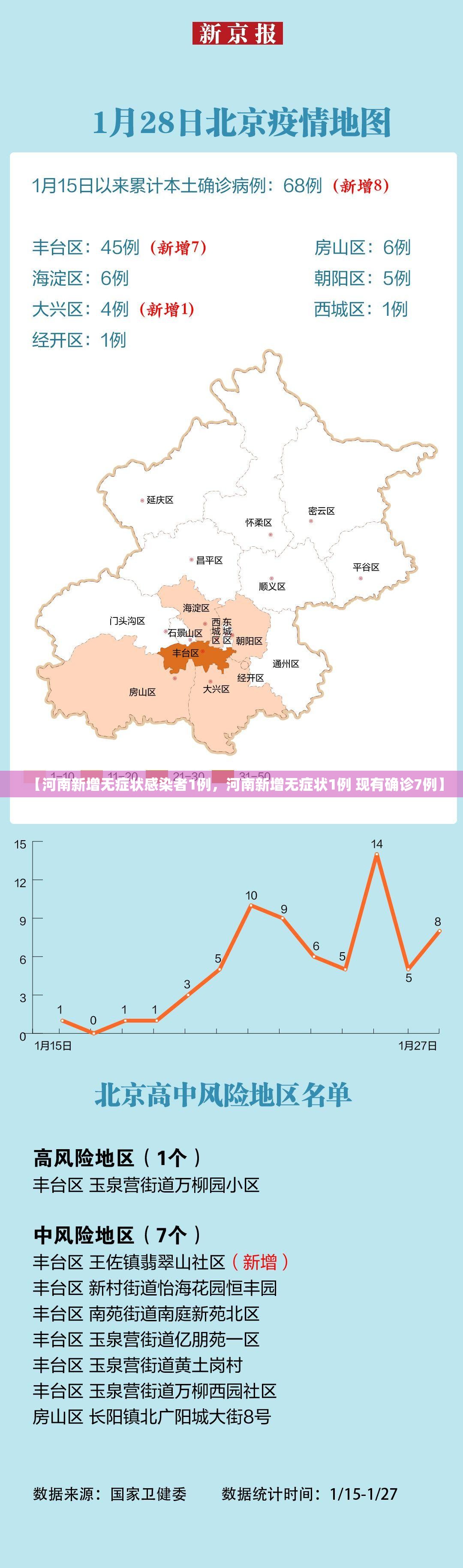【河南新增无症状感染者1例，河南新增无症状1例 现有确诊7例】