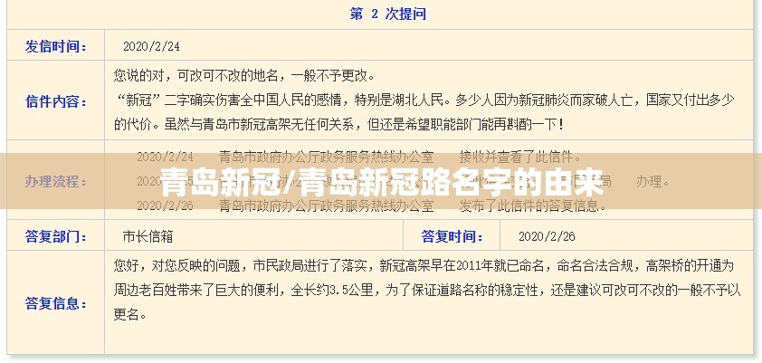 青岛新冠/青岛新冠路名字的由来