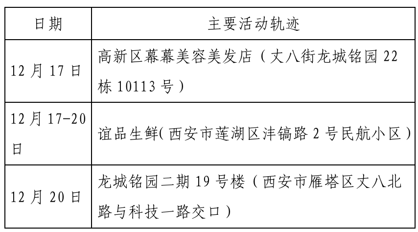 北京丰台新增27例感染者(北京丰台新增病例活动轨迹) 北京丰台新增27例感染者(北京丰台新增病例活动轨迹)